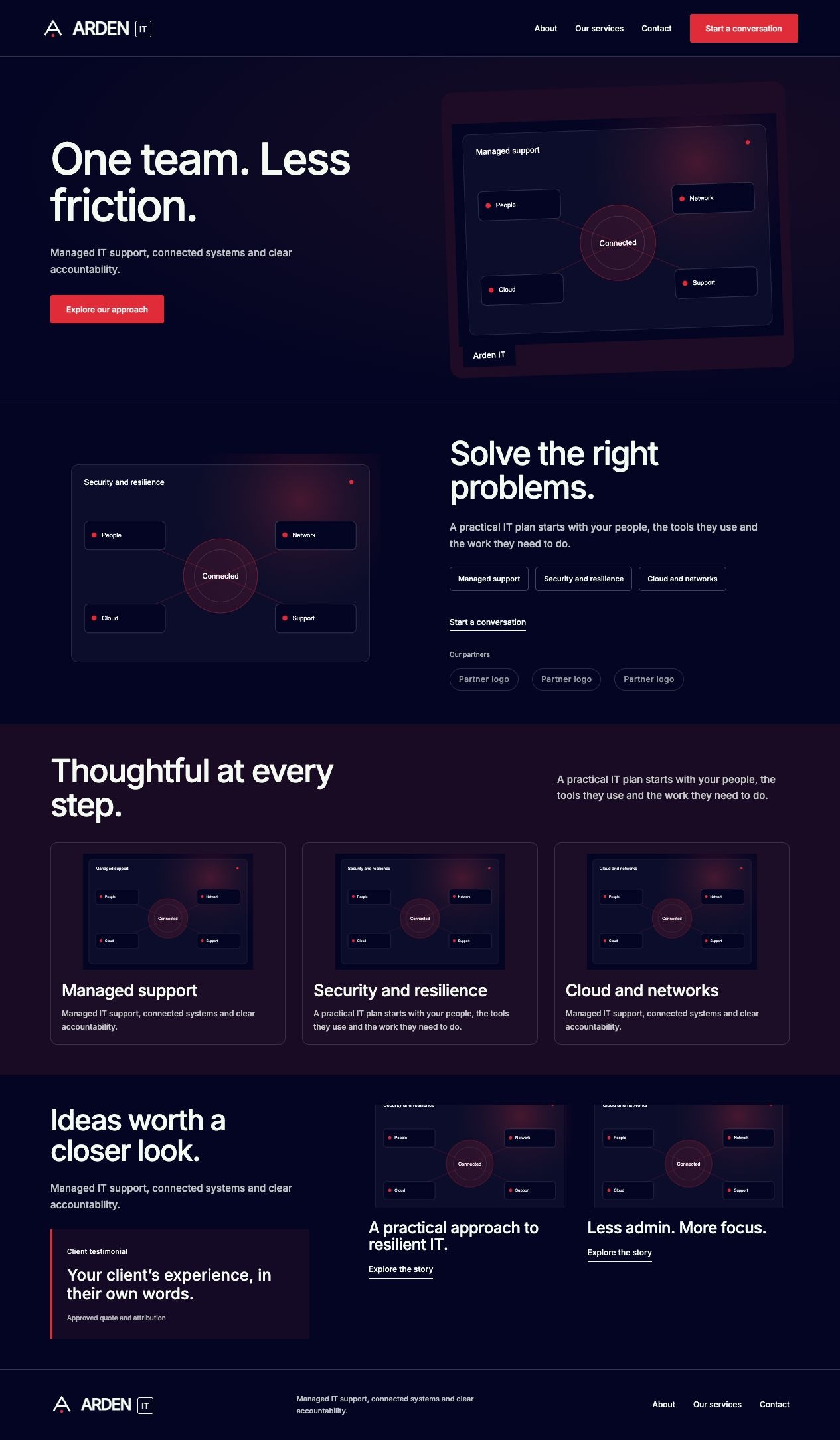 Arden IT About desktop page design