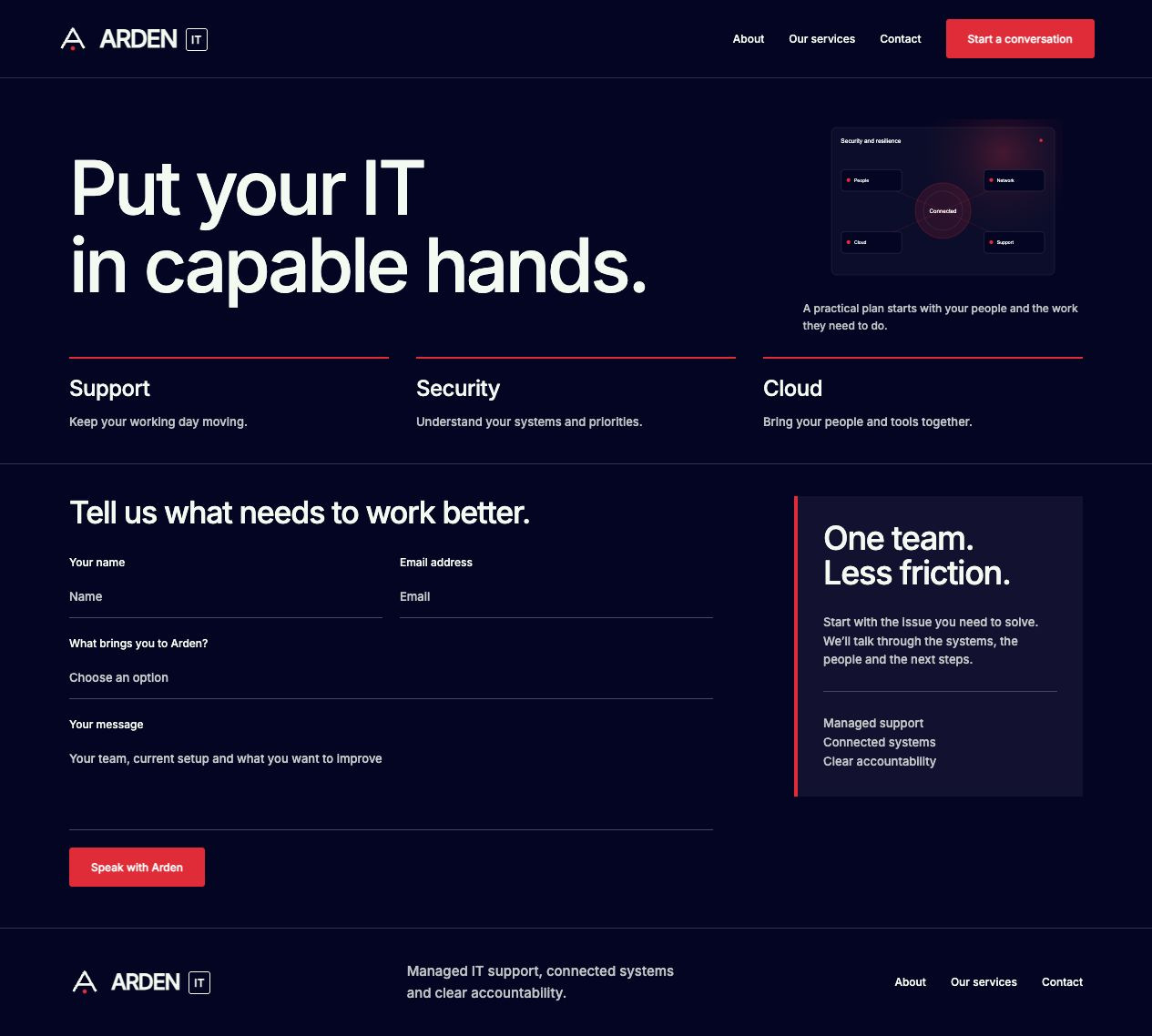 Arden IT Contact desktop page design