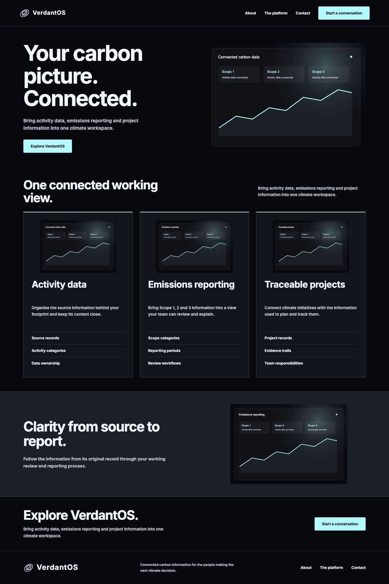 VerdantOS The platform desktop page design